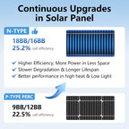 200/400 Watt Solar Panel, 18 Volt Solar Panels for RV, 25% High Efficiency N-Type 18BB PV Module Solar Charger Waterproof IP68 for 12V Battery Shed Van Camp Boat Home Farm Off-Grid(56.7"x26.4"x 1.2")