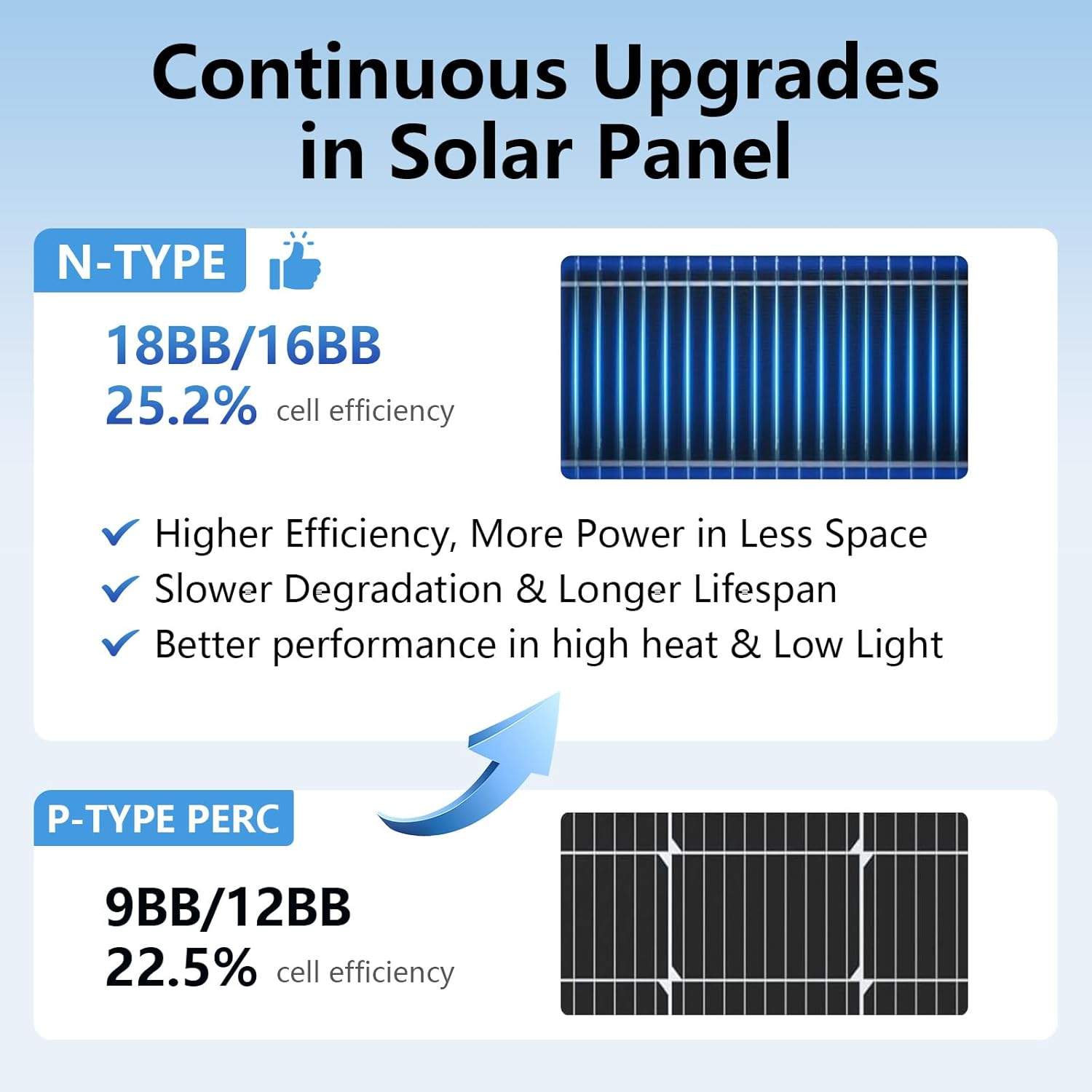 200/400 Watt Solar Panel, 18 Volt Solar Panels for RV, 25% High Efficiency N-Type 18BB PV Module Solar Charger Waterproof IP68 for 12V Battery Shed Van Camp Boat Home Farm Off-Grid(56.7"x26.4"x 1.2")
