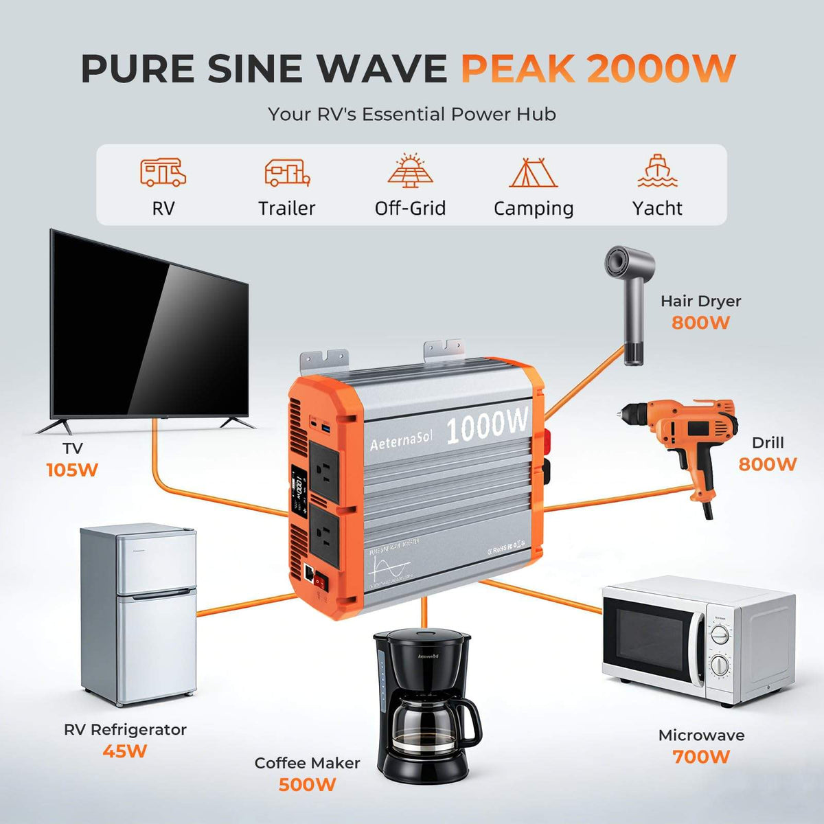 1000W/1500W/2000W/3000W Reiner Sinus-Wechselrichter, 12V DC auf 120V AC Konverter für Solaranlagen, Wohnmobile, Boote und Lkw