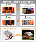 1000W/1500W/2000W/3000W Reiner Sinus-Wechselrichter, 12V DC auf 120V AC Konverter für Solaranlagen, Wohnmobile, Boote und Lkw