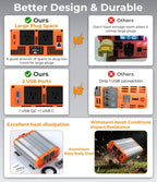 1000W/1500W/2000W/3000W Reiner Sinus-Wechselrichter, 12V DC auf 120V AC Konverter für Solaranlagen, Wohnmobile, Boote und Lkw