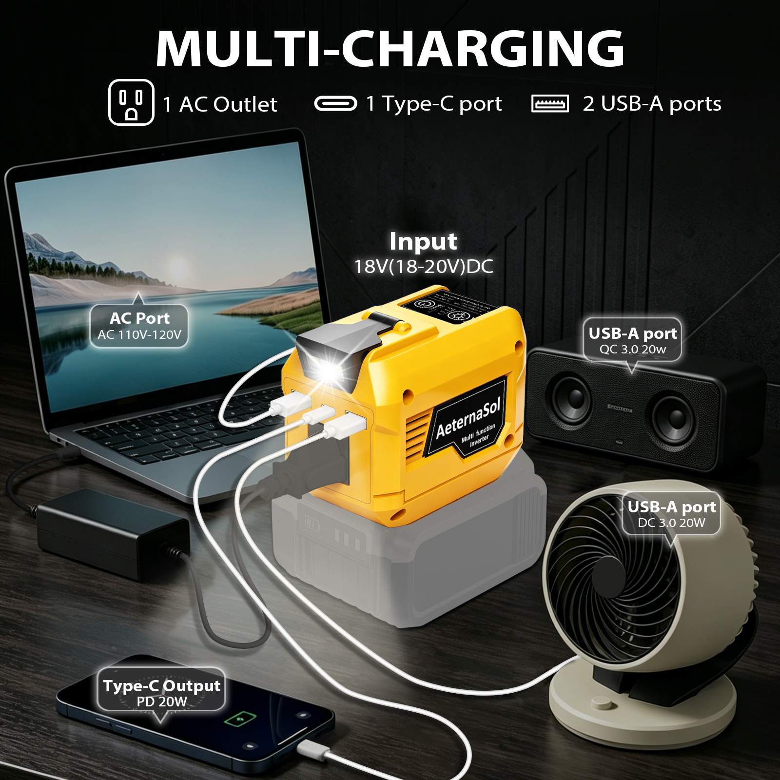 250W Power Inverter Compatible with DeWALT 20V/ Milwaukee 18V/ Makita 18V Battery, Portable Tool Battery Inverter DC 20V/18V to AC 110V,1 AC Outlet, 2 USB Ports,1 Type-C Fast Charge, 200LM LED Light, for Outdoor Emergency Job Site
