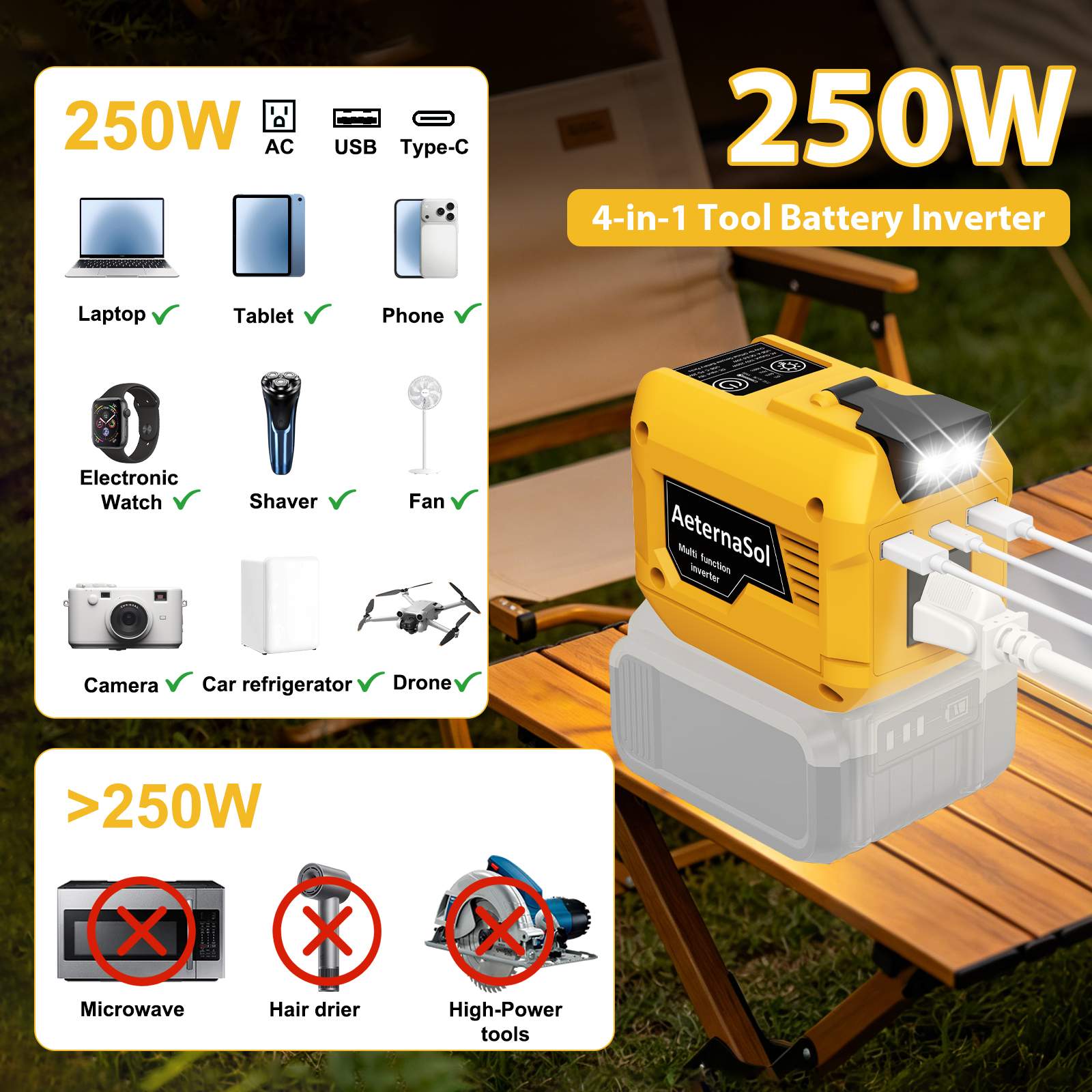 250W Power Inverter Compatible with DeWALT 20V/ Milwaukee 18V/ Makita 18V Battery, Portable Tool Battery Inverter DC 20V/18V to AC 110V,1 AC Outlet, 2 USB Ports,1 Type-C Fast Charge, 200LM LED Light, for Outdoor Emergency Job Site