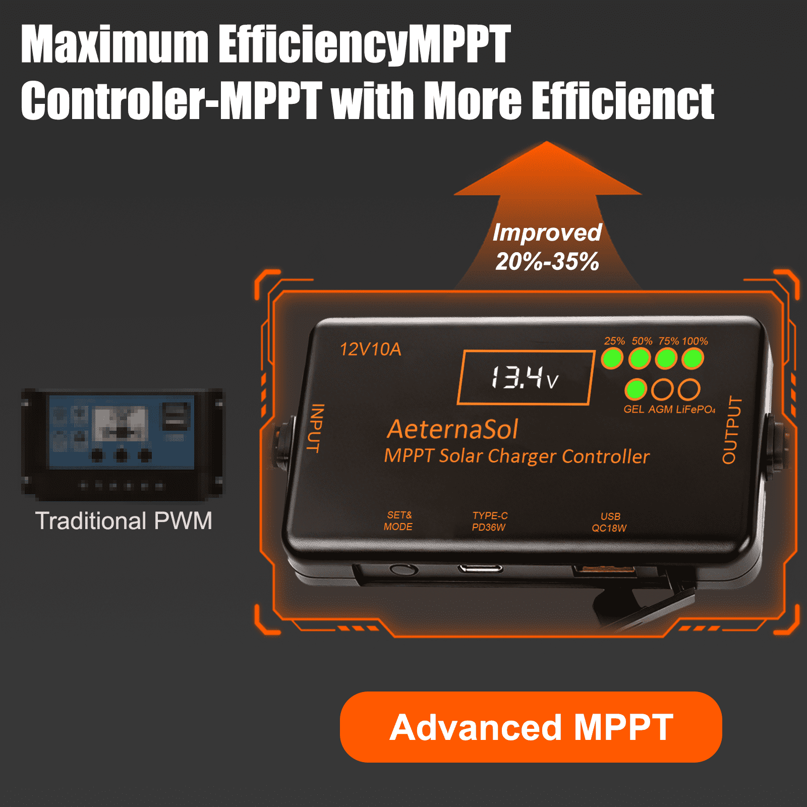 PWM/MPPT Solar Charge Controller 12V 20A/10A Solar Panel Charge Controller with PD 22W/36W & QC 18W USB Type-C Output for LiFePO4, AGM, Gel Battery (20A PWM)/(10A MPPT)