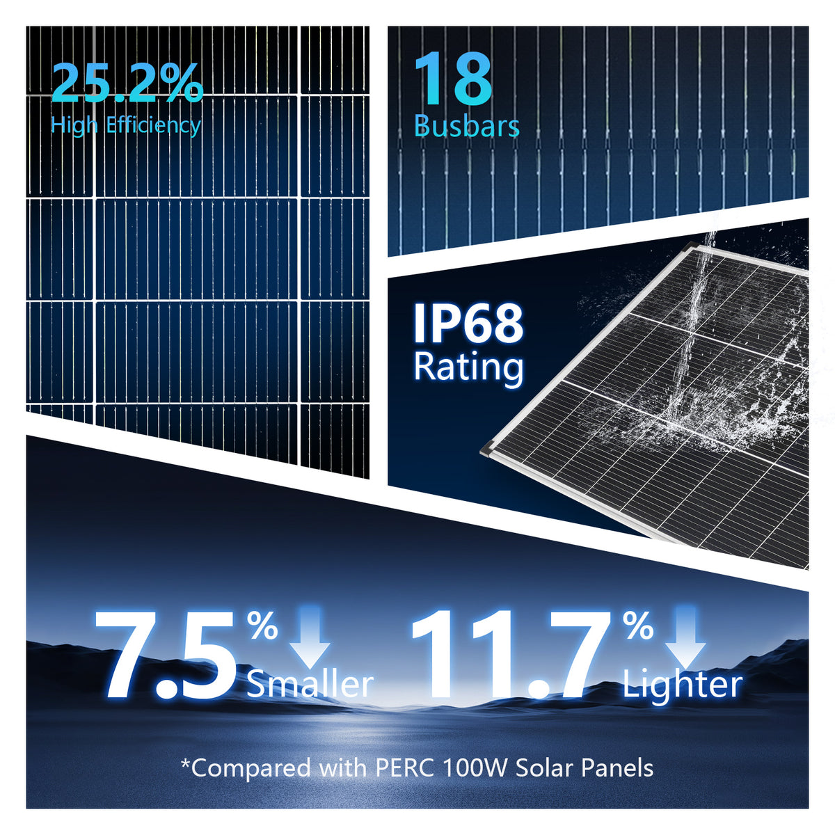 200/400 Watt Solar Panel, 18 Volt Solar Panels for RV, 25% High Efficiency N-Type 18BB PV Module Solar Charger Waterproof IP68 for 12V Battery Shed Van Camp Boat Home Farm Off-Grid(56.7"x26.4"x 1.2")