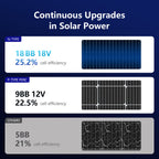 200/400 Watt Solar Panel, 18 Volt Solar Panels for RV, 25% High Efficiency N-Type 18BB PV Module Solar Charger Waterproof IP68 for 12V Battery Shed Van Camp Boat Home Farm Off-Grid(56.7"x26.4"x 1.2")