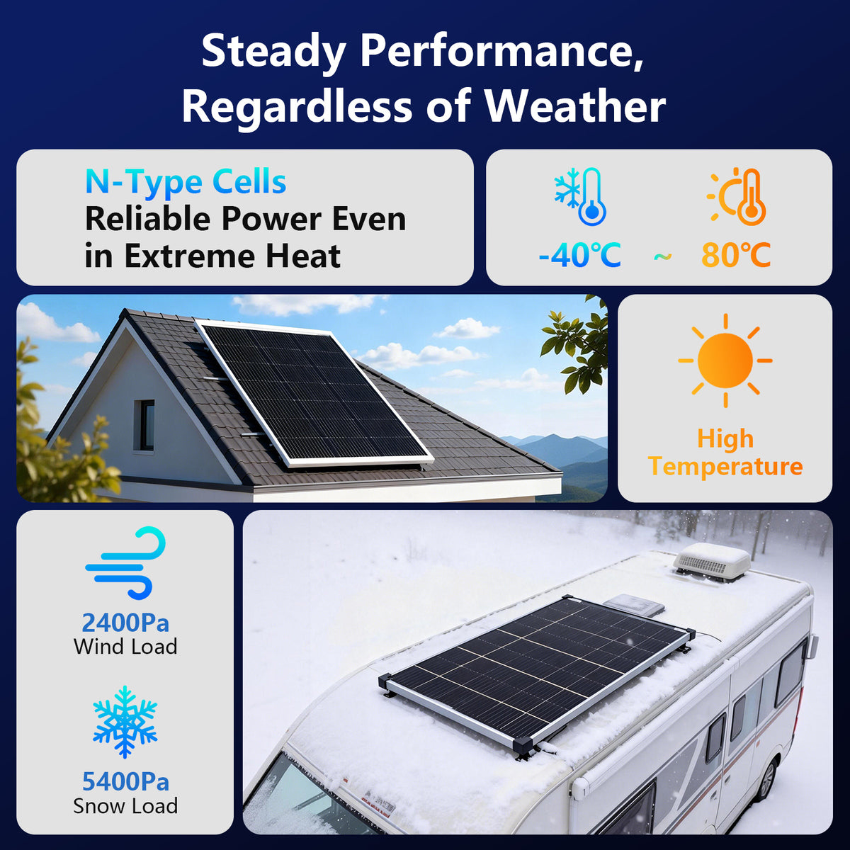 200/400 Watt Solar Panel, 18 Volt Solar Panels for RV, 25% High Efficiency N-Type 18BB PV Module Solar Charger Waterproof IP68 for 12V Battery Shed Van Camp Boat Home Farm Off-Grid(56.7"x26.4"x 1.2")
