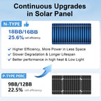 200/400 Watt Solar Panel, 18 Volt Solar Panels for RV, 25% High Efficiency N-Type 18BB PV Module Solar Charger Waterproof IP68 for 12V Battery Shed Van Camp Boat Home Farm Off-Grid(56.7"x26.4"x 1.2")
