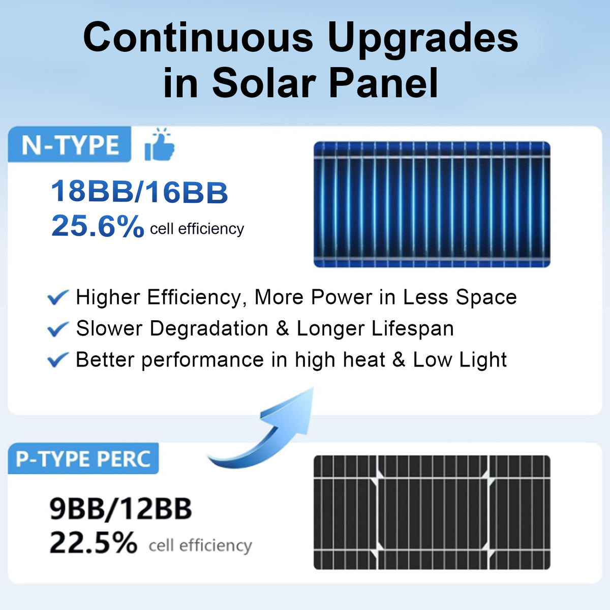 200/400 Watt Solar Panel, 18 Volt Solar Panels for RV, 25% High Efficiency N-Type 18BB PV Module Solar Charger Waterproof IP68 for 12V Battery Shed Van Camp Boat Home Farm Off-Grid(56.7"x26.4"x 1.2")