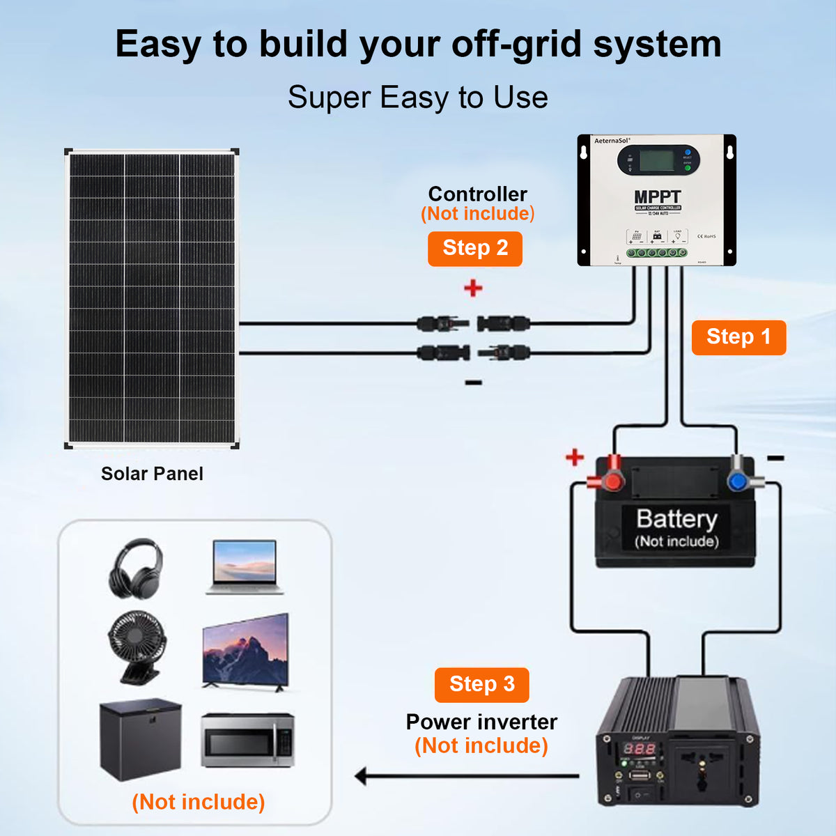 200/400 Watt Solar Panel, 18 Volt Solar Panels for RV, 25% High Efficiency N-Type 18BB PV Module Solar Charger Waterproof IP68 for 12V Battery Shed Van Camp Boat Home Farm Off-Grid(56.7"x26.4"x 1.2")