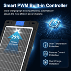 12V Solar Car Battery Charger 12W Waterproof Portable Solar Trickle Charger Maintainer with Smart PWM Controller for Car, Automotive, Motorcycle, Boat, Marine, RV,Trailer, Snowmobile, etc.